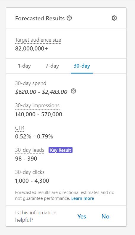 Forecasted Results for LinkedIn Campaign